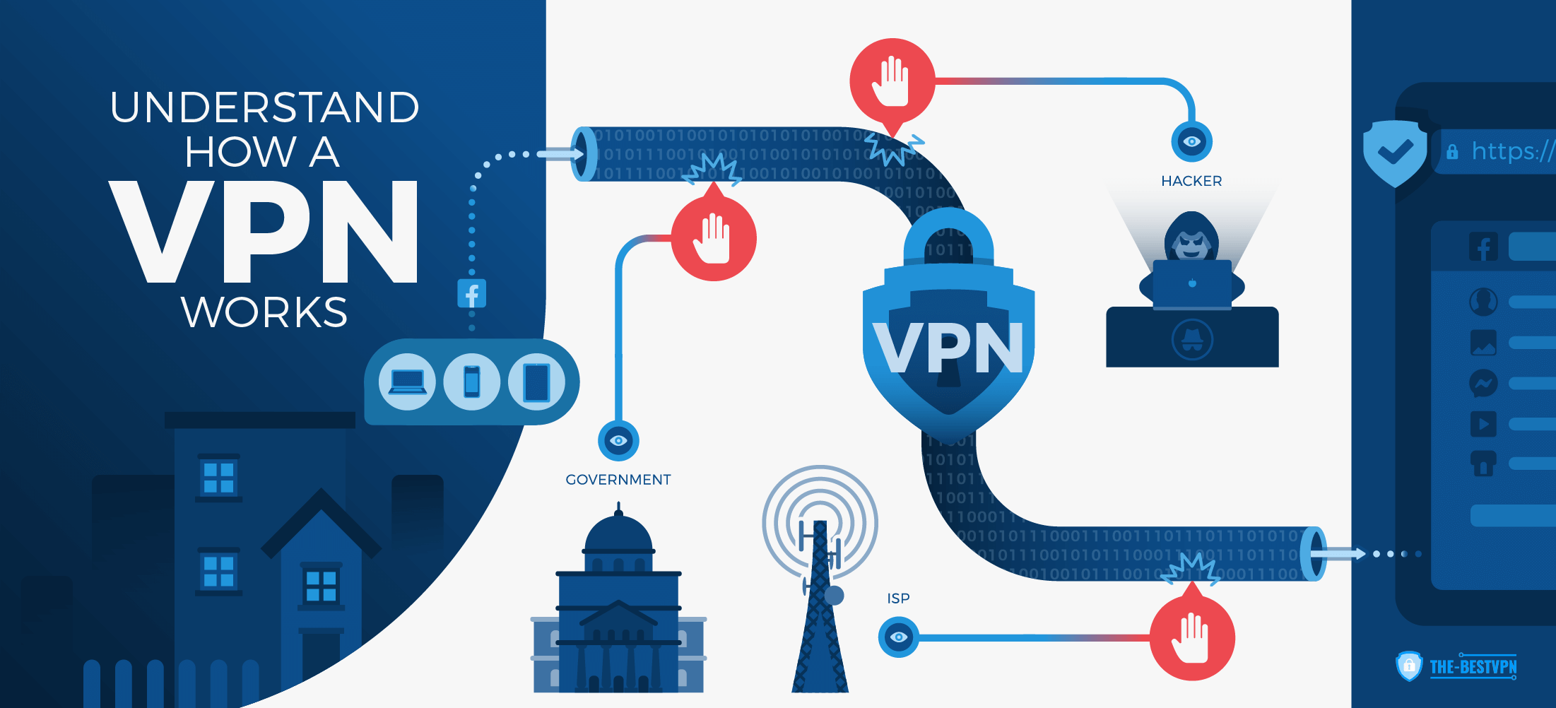 Service VPN